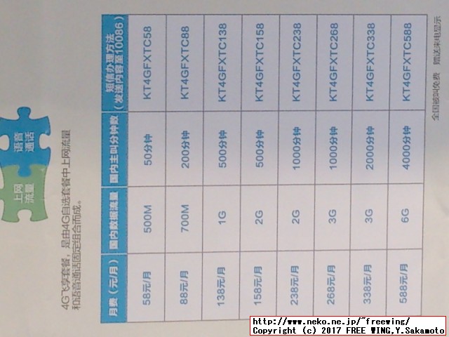 中国で携帯電話の SIMカードを購入する方法