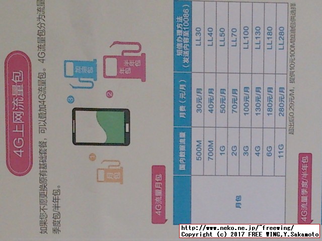 中国で携帯電話の SIMカードを購入する方法