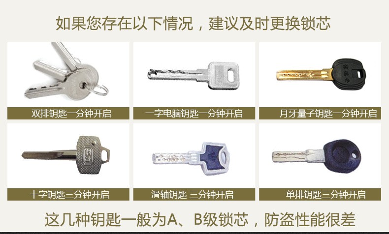 中国の鍵の安全性能の分類