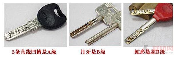 中国の鍵の安全性能の分類