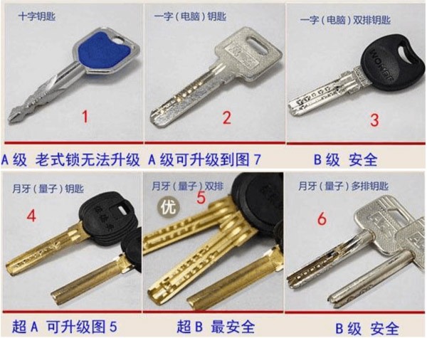 中国の鍵の安全性能の分類