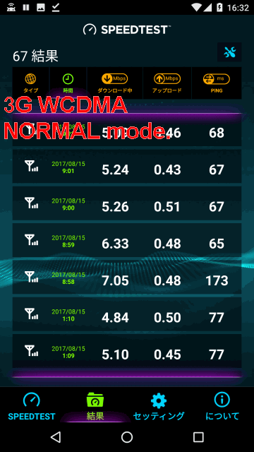 日本兔卡【八日流量卡】測定結果 3G WCDMA