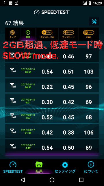 日本兔卡【八日流量卡】測定結果 3G WCDMA SLOW mode