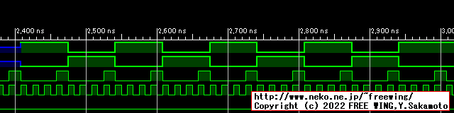 USB DP、DM信号、bit列を 00000000とした時は KJKJKJKJ