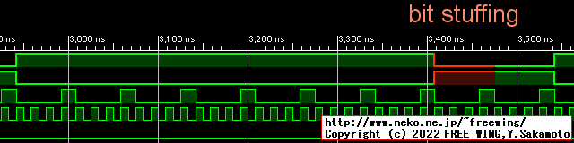 USB DP、DM信号、bit列を 01111111とした時は KKKKKKKJJ、ビット・スタッフィングが有る正常な状態