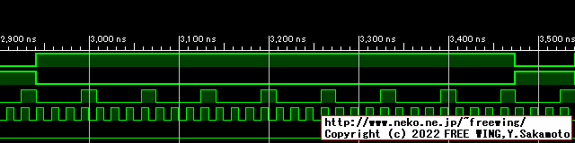 USB DP、DM信号、bit列を 01111111とした時は KKKKKKKK、ビット・スタッフィングが無い不正な状態