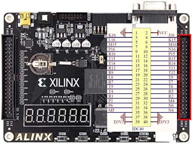 ALINX AX309 XC6SLX16に 512KB SRAM Alliance AS6C4008-55PCNを追加の配線図