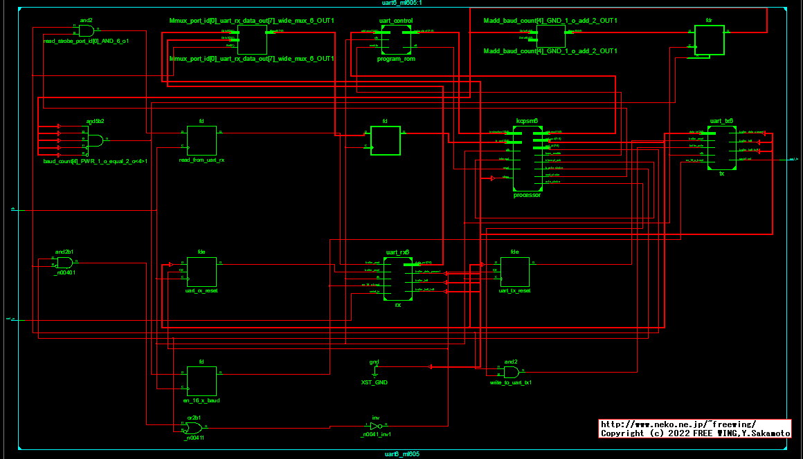 Xilinxの FPGA Spartan6で PicoBlaze KCPSM 8 ビット マイクロコントローラーを動かす