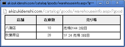 秋月電子通商 「店舗情報」をクリックすると、別窓で部品の置いてある場を表示します