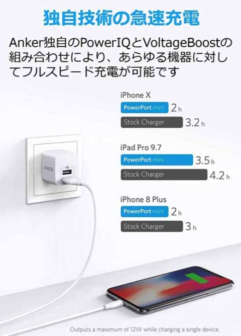 Anker PowerPort Mini フルスピード充電テクノロジー