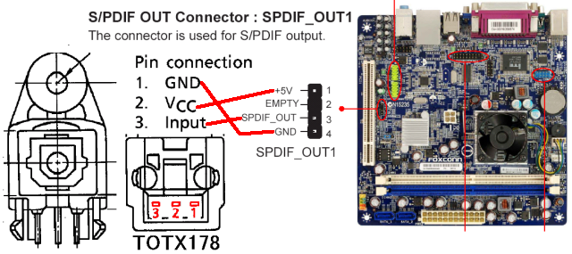 オーディオ光出力(S/PDIF出力)の配線図