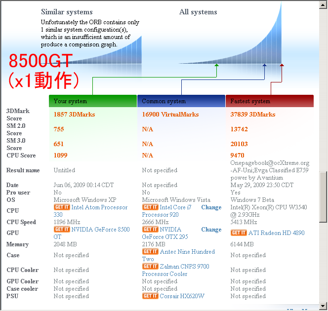 3DMark06