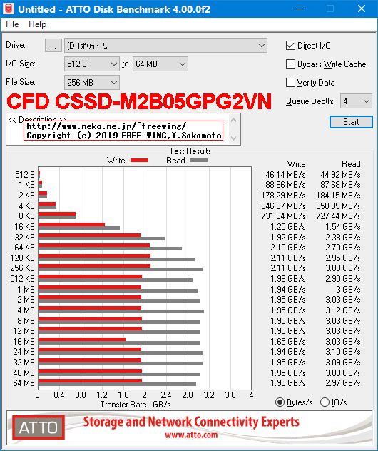 CFD PG2VN シリーズ M.2接続 SSD (512GB) CSSD-M2B05GPG2VNのベンチマーク レビュー