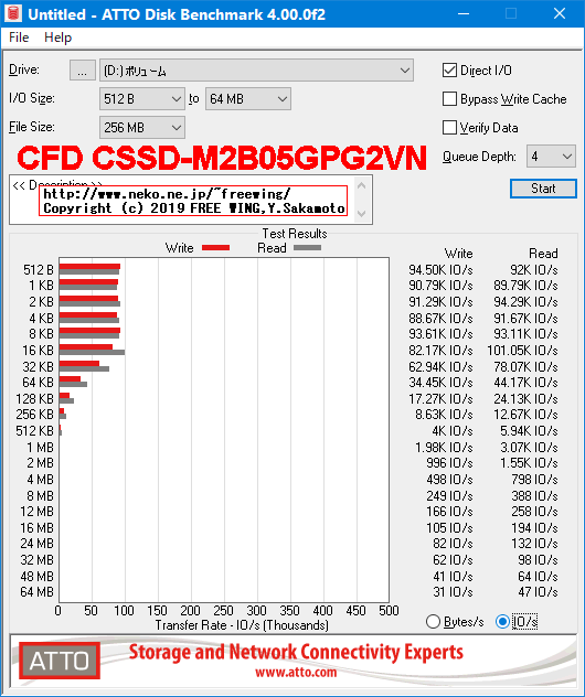 CFD PG2VN シリーズ M.2接続 SSD (512GB) CSSD-M2B05GPG2VNのベンチマーク レビュー
