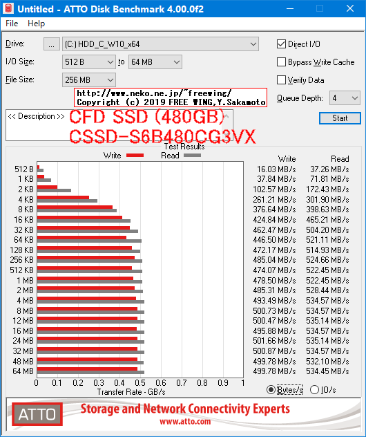 CFD CG3VX シリーズ SATA接続 SSD (480GB) CSSD-S6B480CG3VXのベンチマーク レビュー