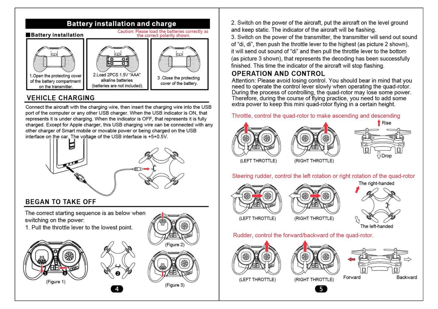 Cheerson CX-10 操作説明書 英語マニュアル