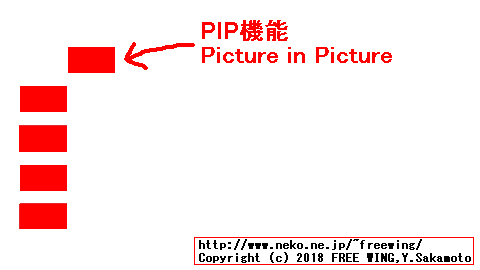 マトリックス6＊ 2 HDMI 6 入力 2出力スプリッタスイッチ4Kの PIP窓の実際の表示具合