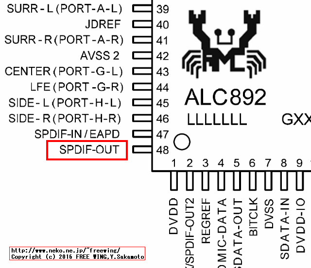 HYSTOU Fanless Mini PC FMP03 S/PD I/F 光オーディオ出力増設改造 mod.