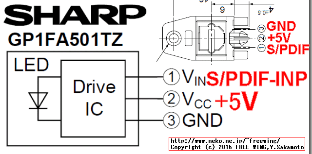 HYSTOU Fanless Mini PC FMP03 S/PD I/F 光オーディオ出力増設改造 mod.
