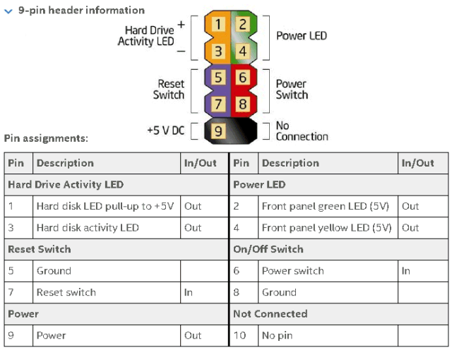 Intel NUC 9-pin Front Panel Header information