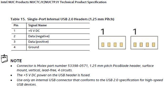 Intel NUC Kit NUC8I5BEH USB 2.0端子