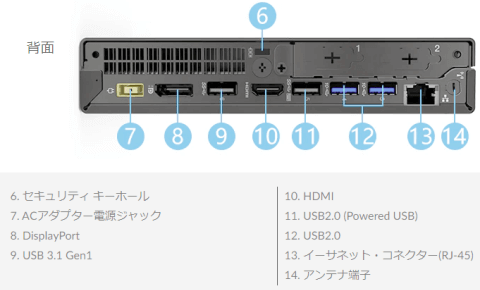 2019年 12月 3日：Lenovo ThinkCentre M75q-1 Tiny AMD Ryzen 5 Pro 3400GE