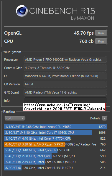 Lenovo ThinkCentre M75q-1 Tiny AMD Ryzen 5 PRO 3400GEで CINEBENCH R15 by MAXON ベンチマークを動かしてみた
