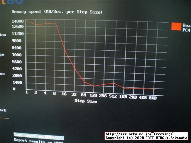 ThinkCentre M75qの標準 8GBのメインメモリ RAMに 16GBを追加して 24GBに増設する手順