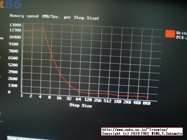 ThinkCentre M75qの標準 8GBのメインメモリ RAMに 16GBを追加して 24GBに増設する手順