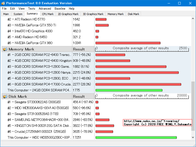 Lenovo ThinkCentre M75q-1 Tiny AMD Ryzen 5 PRO 3400GE PassMark 8.0