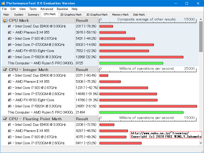 Lenovo ThinkCentre M75q-1 Tiny AMD Ryzen 5 PRO 3400GE PassMark 8.0