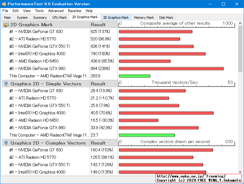 Lenovo ThinkCentre M75q-1 Tiny AMD Ryzen 5 PRO 3400GE PassMark 8.0