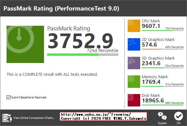 ThinkCentre M75q1 Ryzen 5 PRO 3400GEの PassMark PC Benchmark レビュー