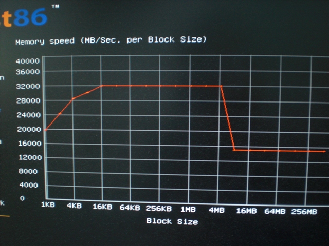 Lenovo ThinkCentre M75s Small Gen2 AMD Ryzen 7 PRO 4750G MemTest86