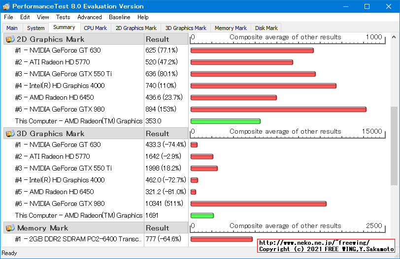 Lenovo ThinkCentre M75s Small Gen2 AMD Ryzen 7 PRO 4750G PassMark 8.0