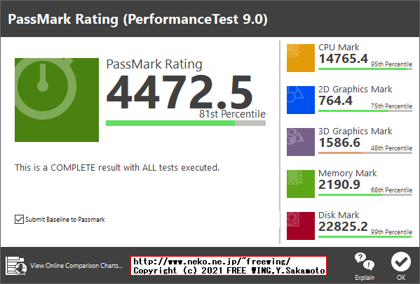 Lenovo ThinkCentre M75s Small Gen2 AMD Ryzen 7 PRO 4750G PassMark 9.0