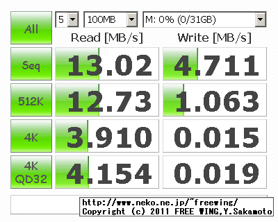 タオバオ通販の格安の 32GB microSDカード