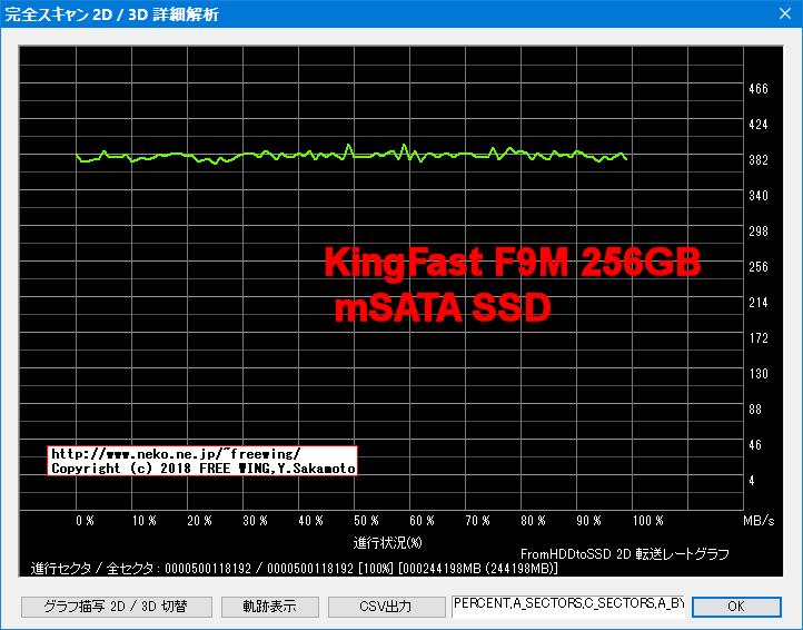 mSATA接続 SSD KingFast F9M 256GB 1310MCS08-256