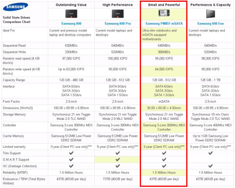 Samsung PM851 Solid State Drive
