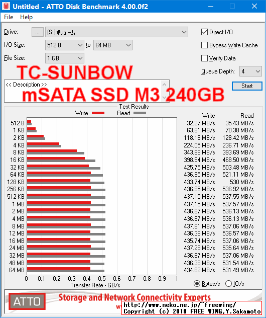 TC-SUNBOW mSATA SSD M3 240GBの内部データ、ベンチマーク