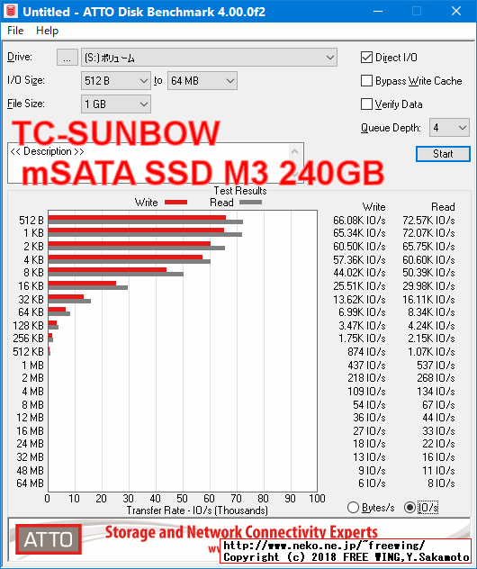 TC-SUNBOW mSATA SSD M3 240GBの内部データ、ベンチマーク