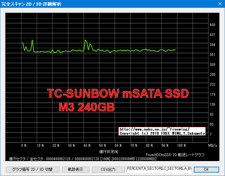 TC-SUNBOW mSATA SSD M3 240GBの内部データ、ベンチマーク