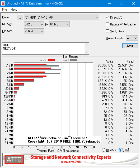 NEC VersaPro VK25LC-K PC-VK25LCZDKの HDDのベンチマーク