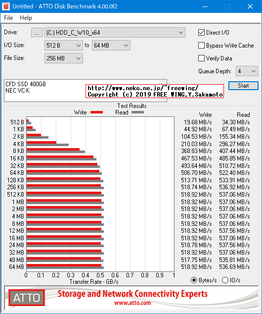 NEC VersaPro VK25LC-K PC-VK25LCZDKの SSDのベンチマーク