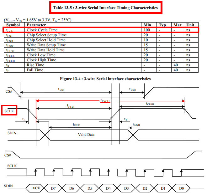 OLED SSD1306 SCLK Max Frequency