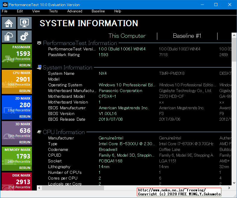 Panasonic Let's note CF-NX4EDHCS Core i5-5300U PassMark 10.0