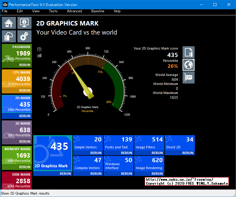 Panasonic Let's note CF-NX4EDHCS Core i5-5300U PassMark 9.0