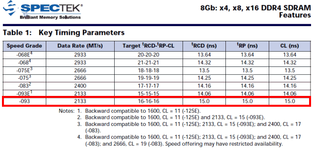 PATRIOT製のメモリを購入したら SpecTekのチップで更にスペック偽装品だったでござるの巻