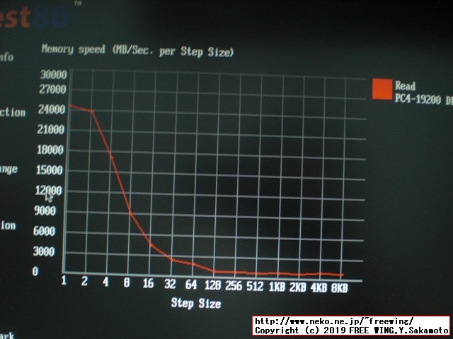 PATRIOT製のメモリを購入したら SpecTekのチップで更にスペック偽装品だったでござるの巻