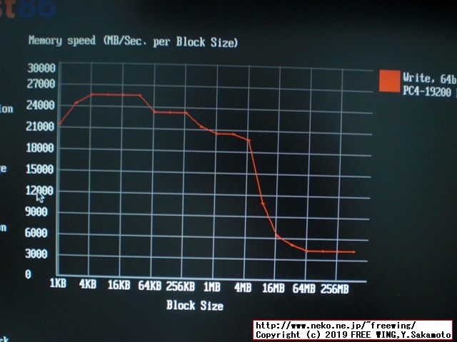 PATRIOT製のメモリを購入したら SpecTekのチップで更にスペック偽装品だったでござるの巻